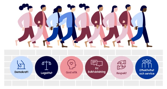 Illustration på människor som krokar arm och orden demokrati, legalitet, god etik, fri åsiktsbildning, effektivitet och service