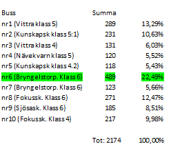 Statistik_vinnare.png